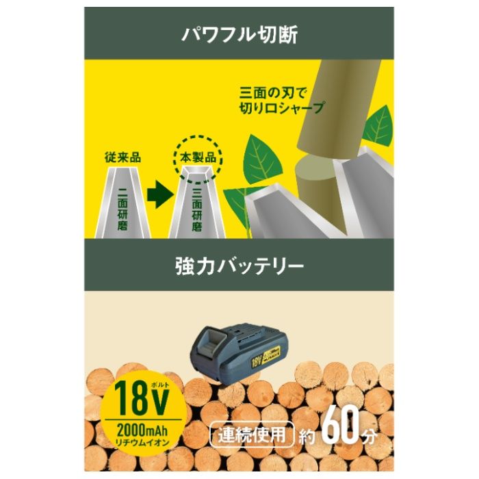 充電式ハンディパワーバリカン18V QP-230の説明画像4