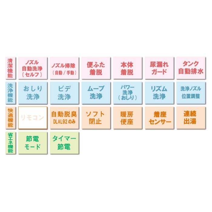 アサヒ衛陶 温水洗浄便座サンウォッシュホワイト DLAL92LWの説明画像2