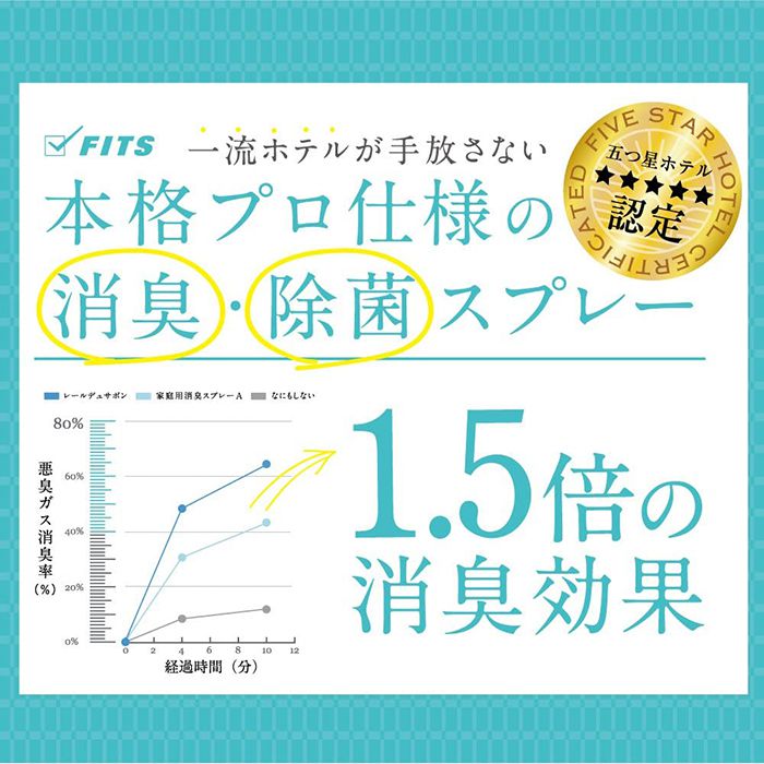 LDSファブリックスプレーI イノセントタイムの説明画像3
