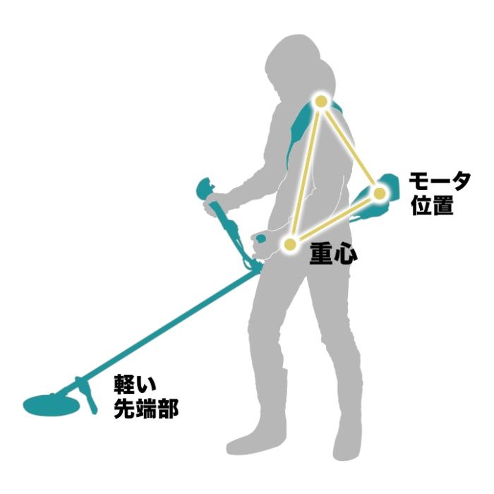 マキタ 18V充電式草刈機(Uハンドル) MUR196UDRGの説明画像3