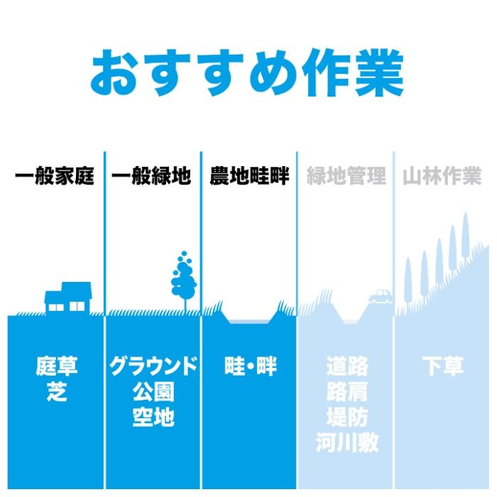 マキタ 18V充電式草刈機(ループハンドル)本体のみ MUR196LDZの説明画像4