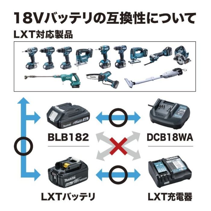 マキタ 18Vインパクトドライバ+18Vクリーナコンボキット TD156DB+CL180FDZWの説明画像4