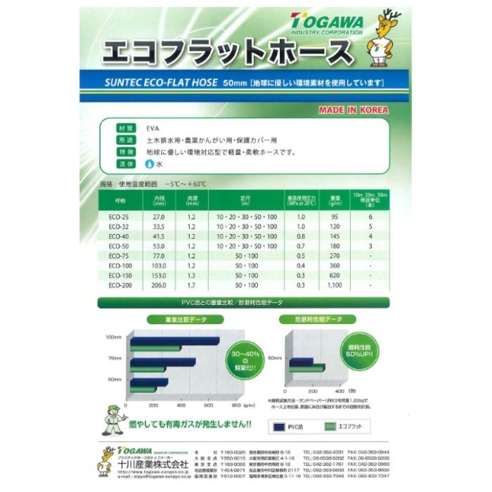 十川産業 エコフラットホース 25mm×30mの説明画像2
