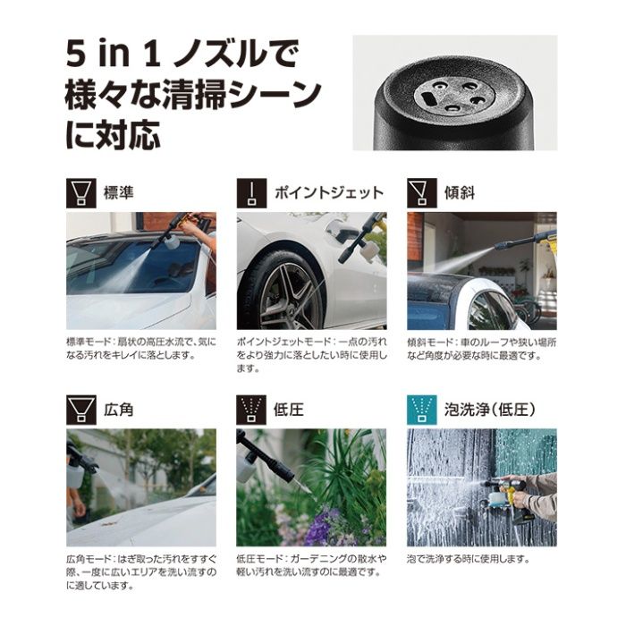 KARCHER ハンディジェット モバイル高圧洗浄機OC5ハンディの説明画像9