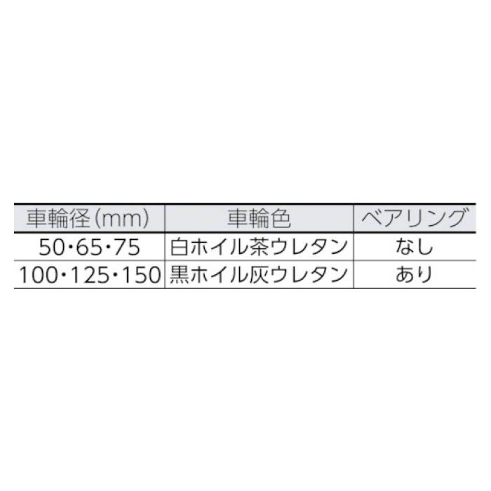 T)TYSシリーズ 固定 ウレタン車65mmの通販｜ホームセンターナフコ【公式通販】