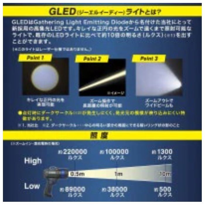 オーム電機 GLEDライト 充電式 1400ルーメン LH-CP140A5の説明画像6
