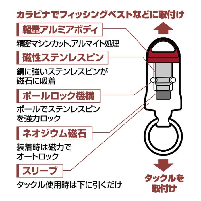 PROX オートロックMGジョイントNEO レッド/ブラックの説明画像2