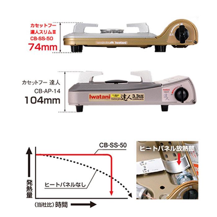 【日本未発売】 岩谷産業 イワタニ カセットフー 達人スリム3 CB-SS-50 カセットコンロ