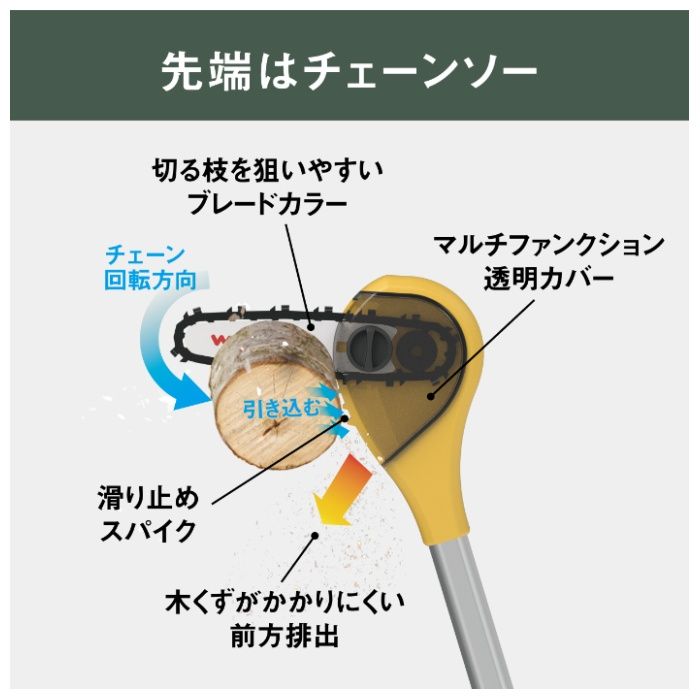【予約販売】充電式大枝カッター BCT-1000の説明画像5