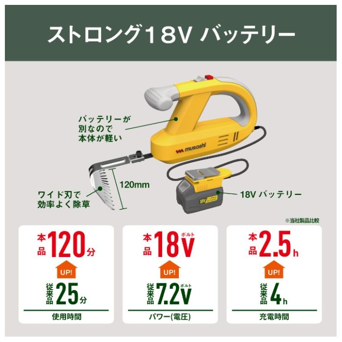【予約販売】充電式除草バイブレーター18Vバッテリー WE-770の説明画像3