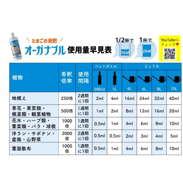 ENEGGO オーガナブル(すべての家庭園芸用・青) 800mlの説明画像4
