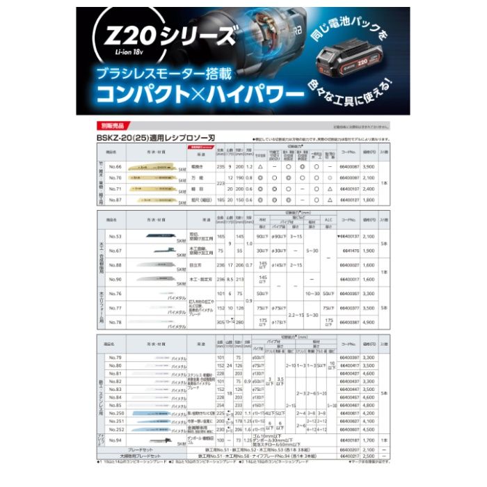 京セラ 18V充電のこぎり BSKZ-20(25)の説明画像6