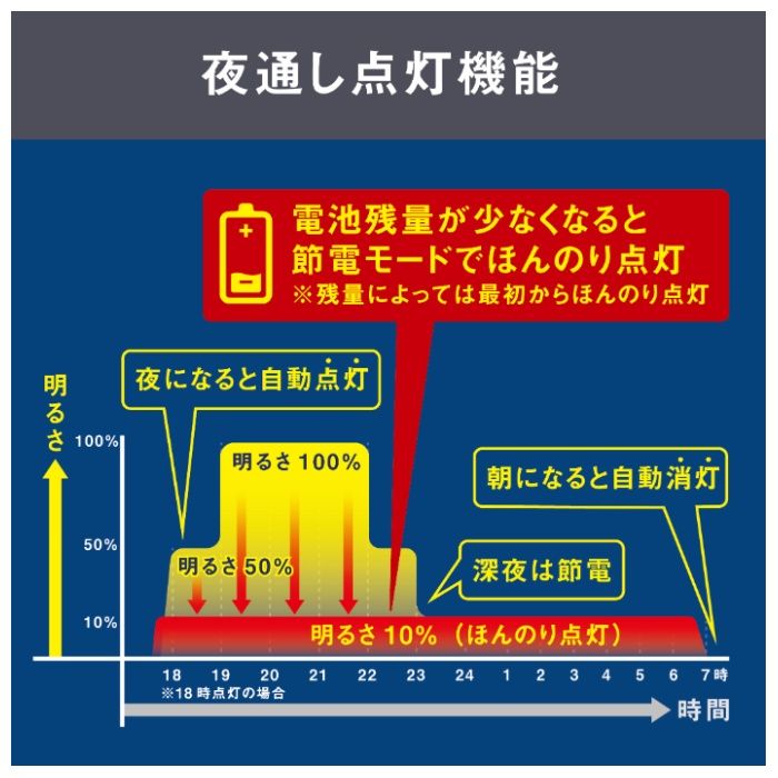 ムサシ 充電式マルチライト円柱形 RWL-110の説明画像6