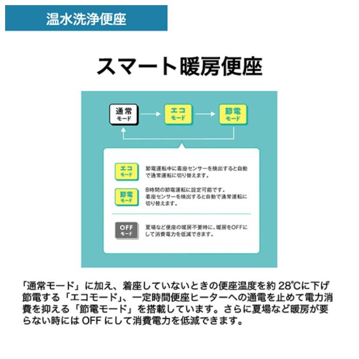ハイアール 温水便座　瞬間式 JB-SS01A(C)の説明画像3