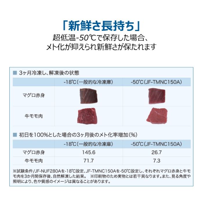 ハイアール 150Lマイナス50℃冷凍庫 JF-TMNC150A(H)の説明画像3
