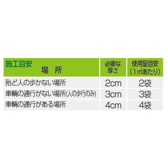 マイルドパッチ 10kgの説明画像6