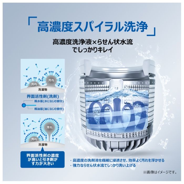 ハイアール 7.0kgDD全自動洗濯機 JW-UD70A(W)の説明画像5