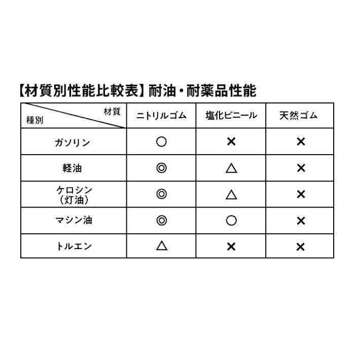 マシングローブ　50枚　Lサイズ エンボス加工　極厚手の説明画像3