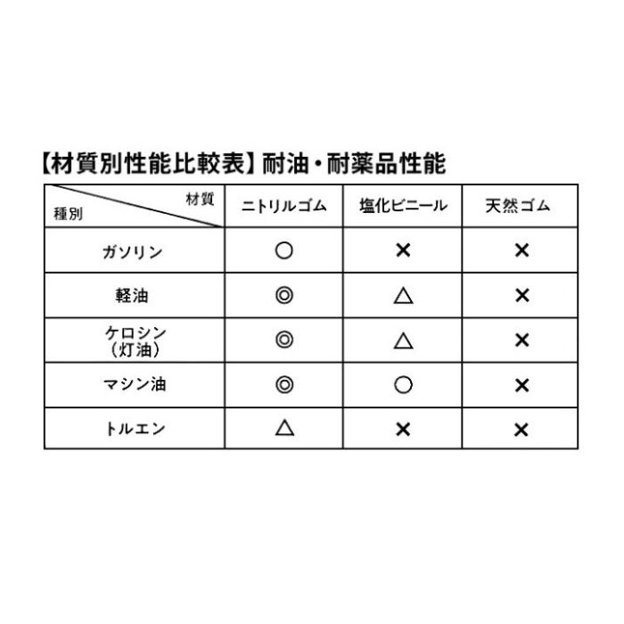 マシングローブ　50枚　Lサイズ エンボス加工　極厚手の説明画像4