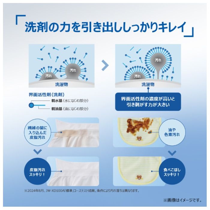 ハイアール 9.0kgDD全自動洗濯機 JW-XD90A(W)の説明画像6