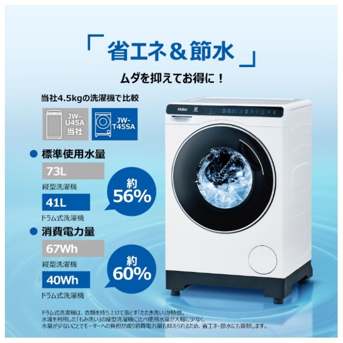 ハイアール 4.5kgドラム式洗濯機 JW-T45SA(W)の説明画像5