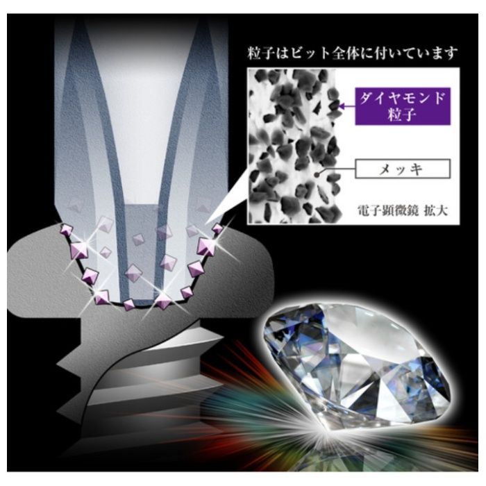 アネックス ANEX ダイヤモンド龍靭ビットタフ ADR-2110の説明画像2