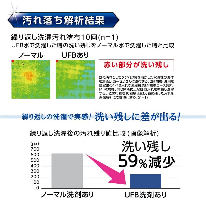 SANEI FB自動洗濯機給水ホース PT176-1X-0.8Mの説明画像2