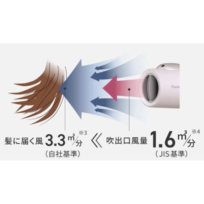 Panasonic(パナソニック) ヘアードライヤー イオニティ EH-NE7M-Hの説明画像3
