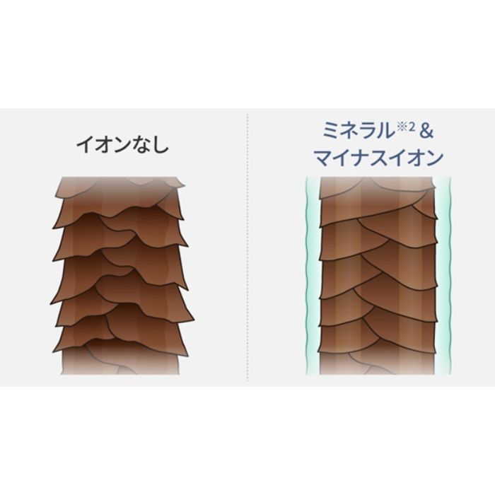 Panasonic(パナソニック) ヘアードライヤー イオニティ EH-NE7M-Hの説明画像5