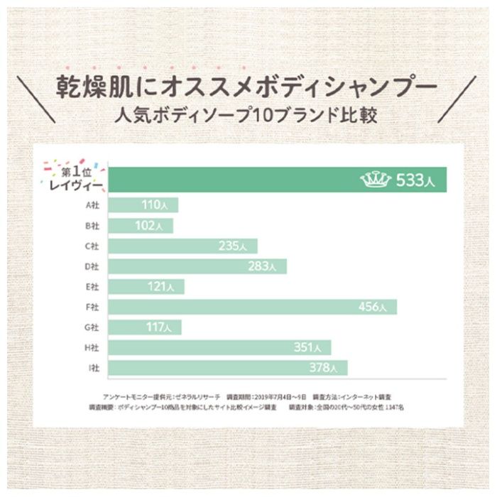 レイヴィーボディーシャンプー 金木犀　本体1150mlの説明画像5