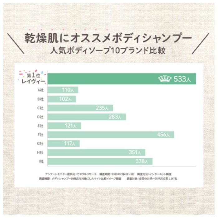 レイヴィーボディーシャンプー ローズヒップ　本体1150mlの説明画像5