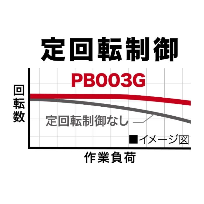 マキタ 40V充電式ポータブルバンドソー　本体 PB003GZの説明画像3