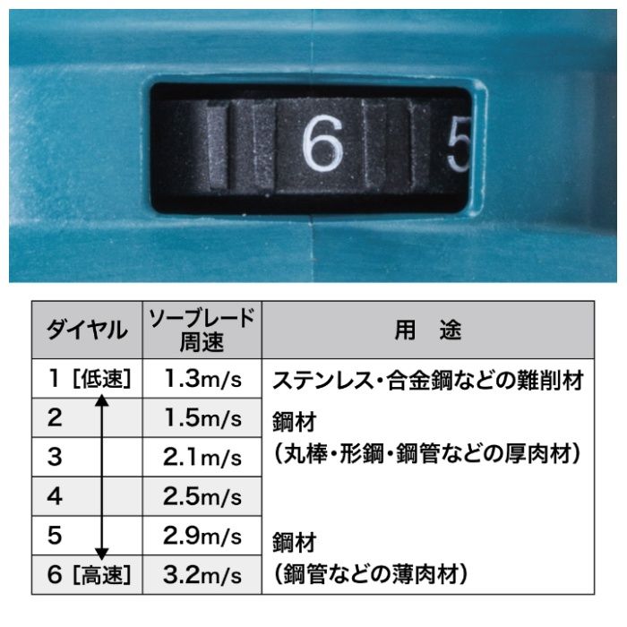 マキタ 40V充電式ポータブルバンドソー　本体 PB003GZの説明画像4
