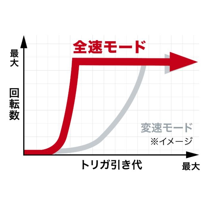 マキタ 40V充電式インパクトレンチ　本体 TW009GZKの説明画像3