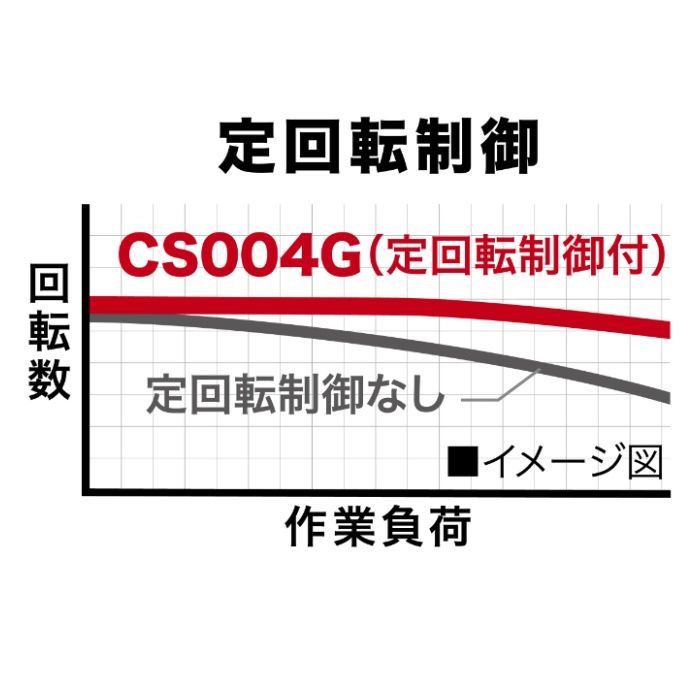 マキタ 40V充電式チップソーカッタ　本体 CS004GZの説明画像4