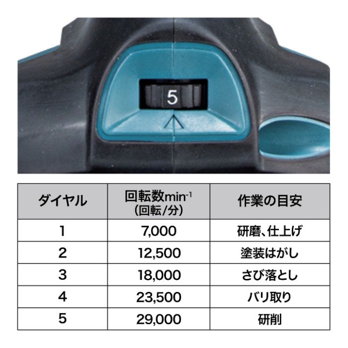 マキタ 40V充電式ハンドグラインダ　本体 GD001GZの説明画像3