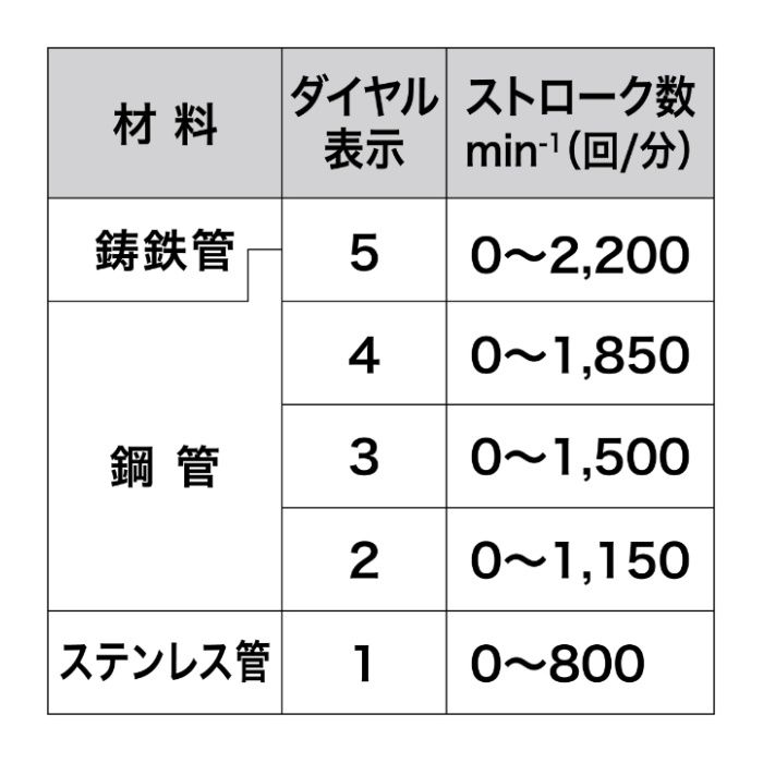 マキタ 40V充電式レシプロソー　本体 JR003GZKの説明画像6