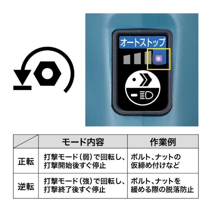 マキタ 18V充電式アングルインパクトレンチ　本体 TL300DZの説明画像4