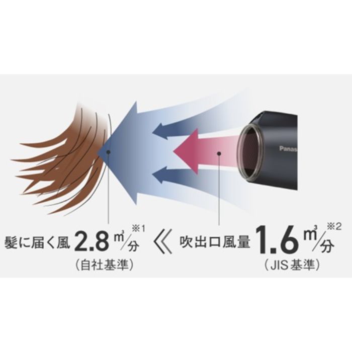 Panasonic(パナソニック) ヘアードライヤー イオニティ EH-NE4K-Wの説明画像2