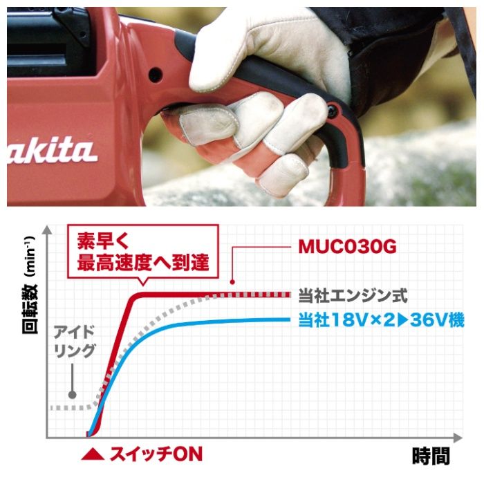 マキタ 40V充電式チェンソー　モータ部のみ MUC030GZRの説明画像4