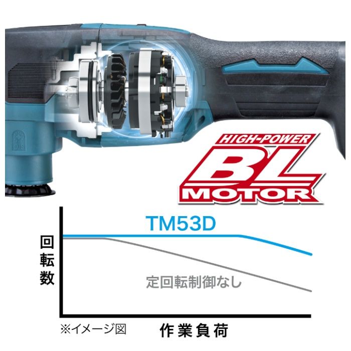マキタ 18V充電式マルチツール　本体 TM53DZの説明画像6