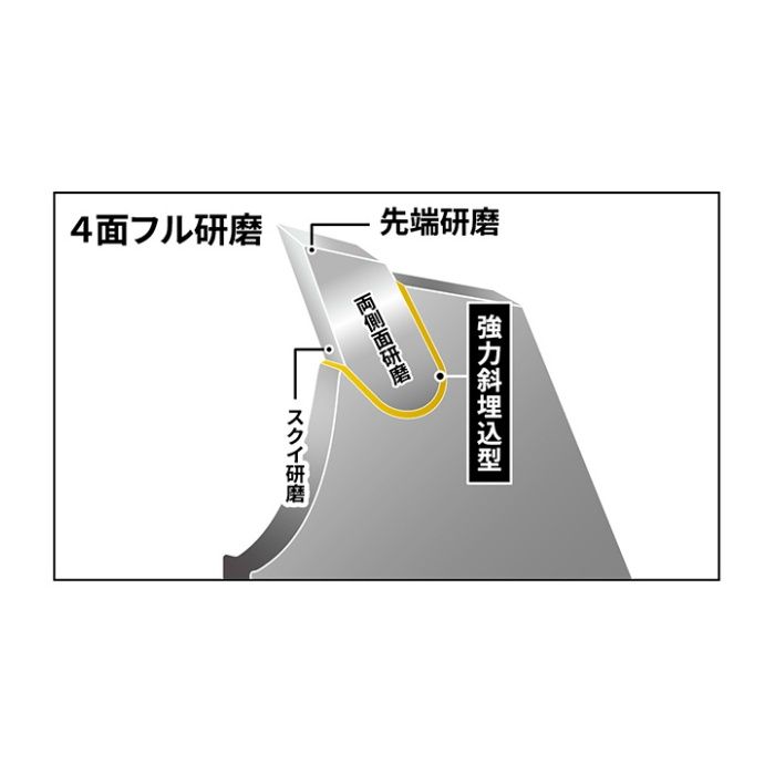 ナフコ JIS規格品 軽量チップソー 230mm×36Pの説明画像3