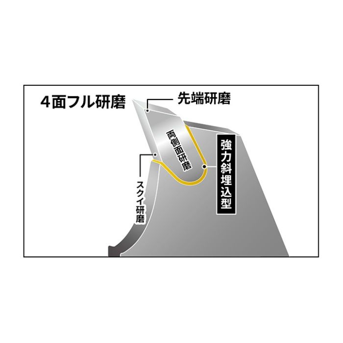 ナフコ JIS規格品 軽量チップソー 255mm×40Pの説明画像3