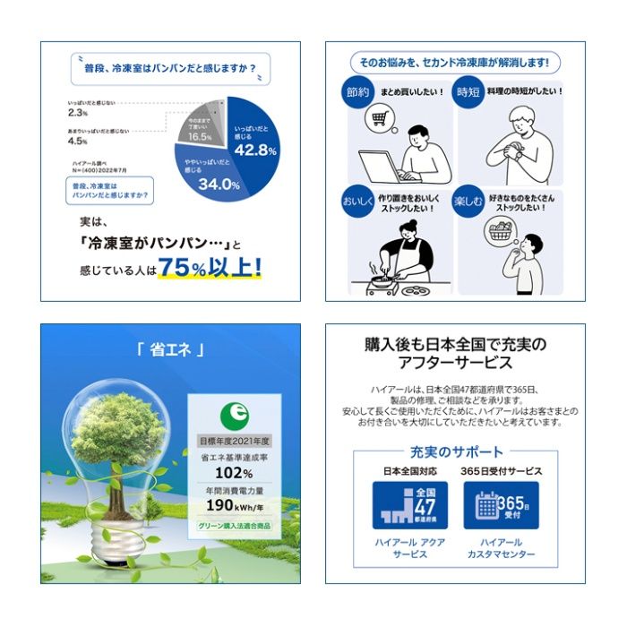 Haier(ハイアール) 直冷式上開冷凍庫100L JF-HSC10A(W)の説明画像10