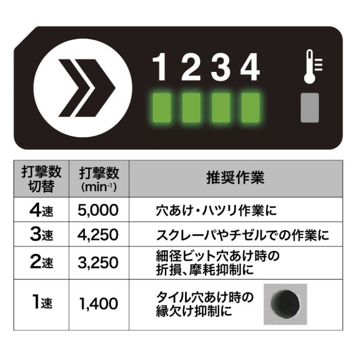 マキタ 40V充電式ハンマドリル　本体 HR011GZKVの説明画像5