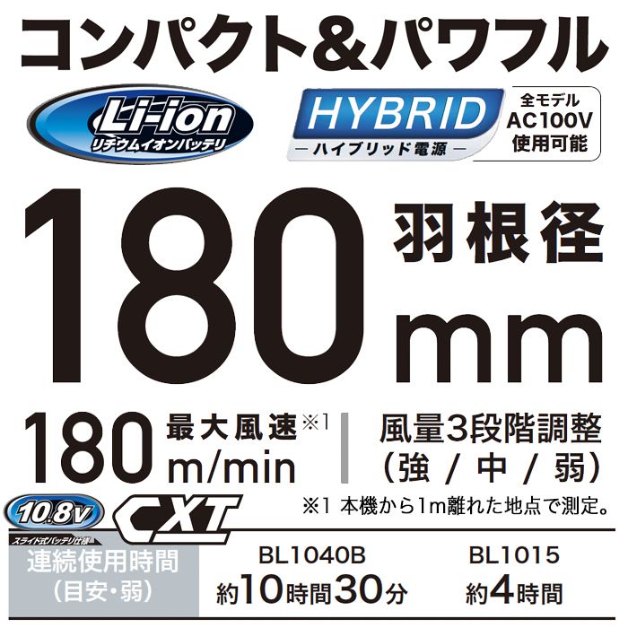 マキタ 充電式ファン(本体のみ) (バッテリ、充電器別売) CF101DZの通販