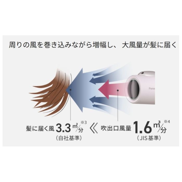 パナソニック ヘアドライヤーイオニティ　アイスブルー EH-NE7M-Aの説明画像2