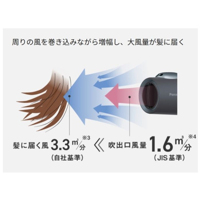 パナソニック ヘアードライヤーイオニティ EH-NE5N-Aの説明画像2