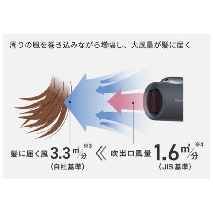 パナソニック ヘアードライヤーイオニティ EH-NE5N-Hの説明画像2