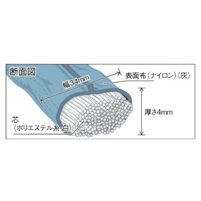 (T)ラウンドスリング(JIS規格品)　0.5tX5.0mの説明画像2